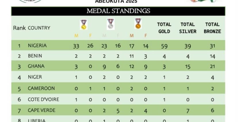 Historic West Africa Para Games ends with Team Nigeria emerging overall winner