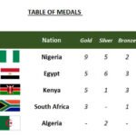 Nigeria Blazes the Trail With 16 Medals at 2026 African Cycling Championships