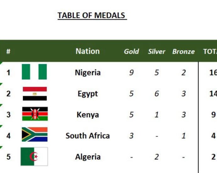 Nigeria Blazes the Trail With 16 Medals at 2026 African Cycling Championships